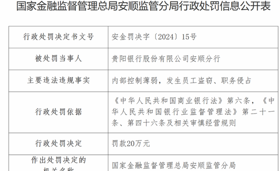 连收5张罚单，7000亿规模的贵阳银行业绩增长乏力  第2张