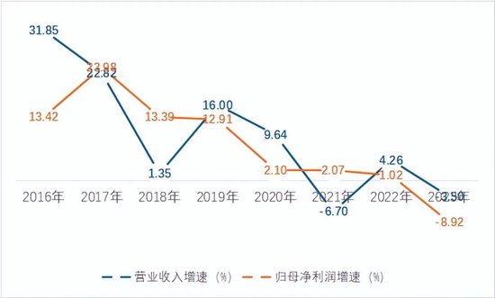 连收5张罚单，7000亿规模的贵阳银行业绩增长乏力  第4张