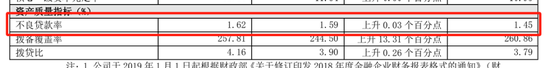 连收5张罚单，7000亿规模的贵阳银行业绩增长乏力  第5张