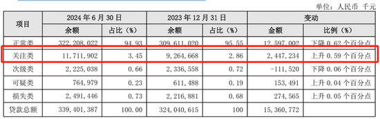 连收5张罚单，7000亿规模的贵阳银行业绩增长乏力  第6张