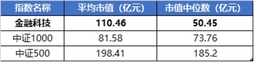 挤爆！交易火热，A股创三项纪录！金融科技ETF（159851）上市以来首次暴力涨停！恒指年内涨幅超标普500  第4张