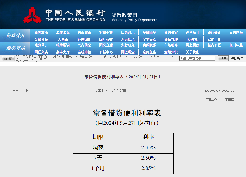 央行：下调常备借贷便利利率20个基点  第1张