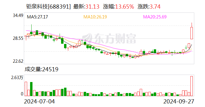 钜泉科技将于10月15日召开2024年半年度业绩说明会  第1张