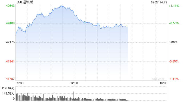 开盘：美股周五小幅高开 8月PCE指数低于预期  第1张