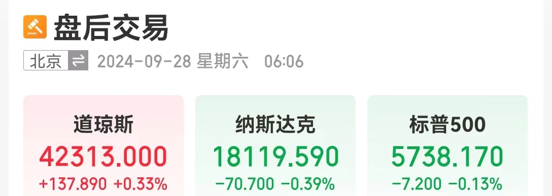 道指再创新高 ！中国资产普涨，金龙指数全周大涨约24%！离岸人民币全周涨超600点  第1张