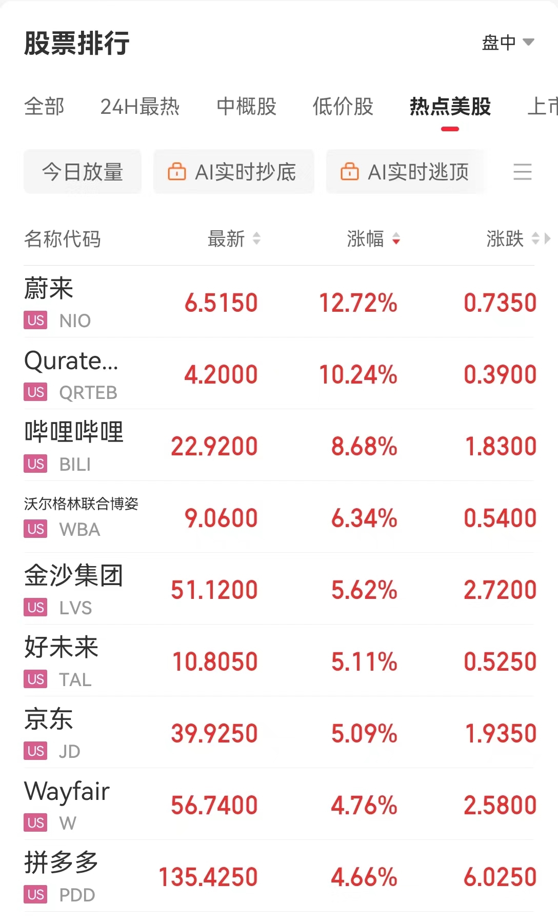 道指再创新高 ！中国资产普涨，金龙指数全周大涨约24%！离岸人民币全周涨超600点  第2张