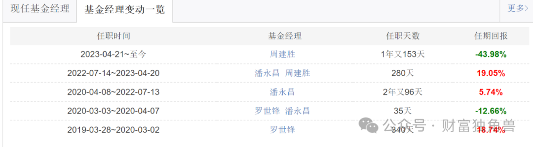 诺德基金遇权益短板，基金新手管理致业绩亏损，罗世锋三次买进海大集团被质疑  第12张