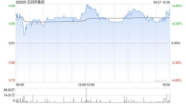 石四药集团9月27日注销731.4万股已回购股份  第1张