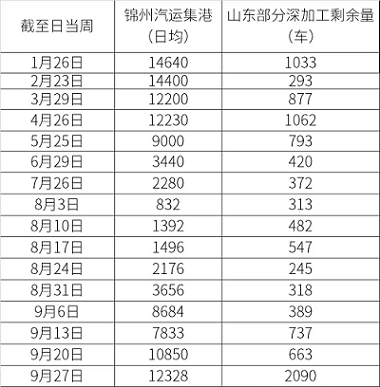 玉米市场延续弱势 北方潮粮破一元大关  第5张