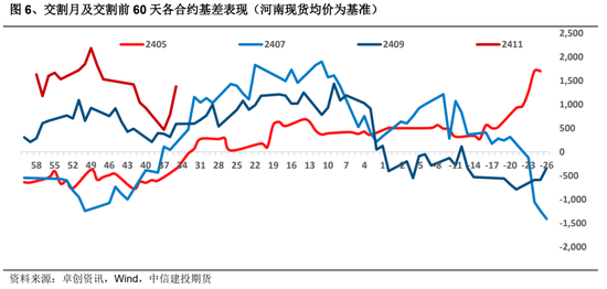 生猪：四季度展望，等待弱分歧下的新驱动  第8张