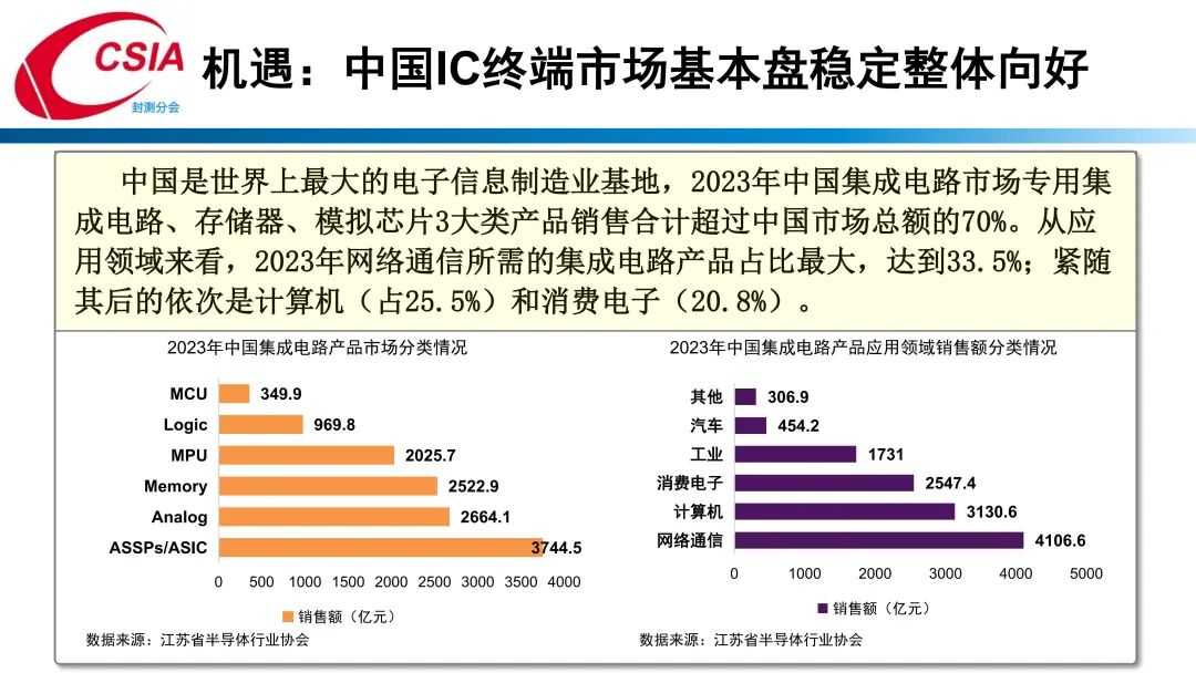 中国半导体行业协会封测分会当值理事长于宗光：中国半导体封测产业回顾与展望  第12张