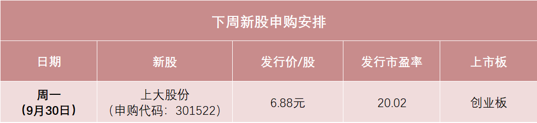 明天，今年以来最便宜的沪深新股来了  第1张