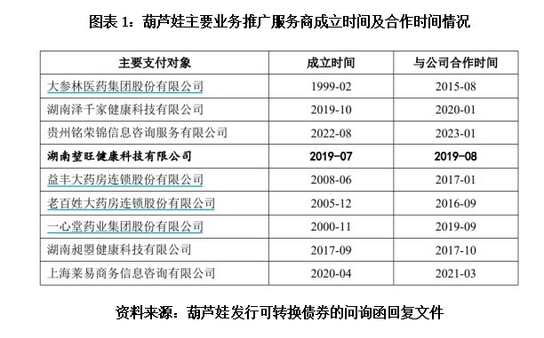 葫芦娃5亿元融资梦碎，依赖业务推广模式存争议，亟待开辟新路径  第2张