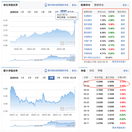 招商基金贾成东终于离职了，招商行业精选今年大涨了31%  第3张