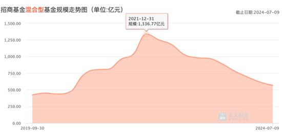 招商基金贾成东终于离职了，招商行业精选今年大涨了31%  第5张