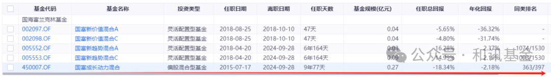 市场暴涨前“含恨”离职，十年基金老将倒在黎明前？  第1张