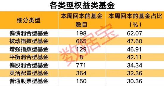 上交所传来大消息！一周收复失地 ，超2200只基金年内收益率由负转正  第1张