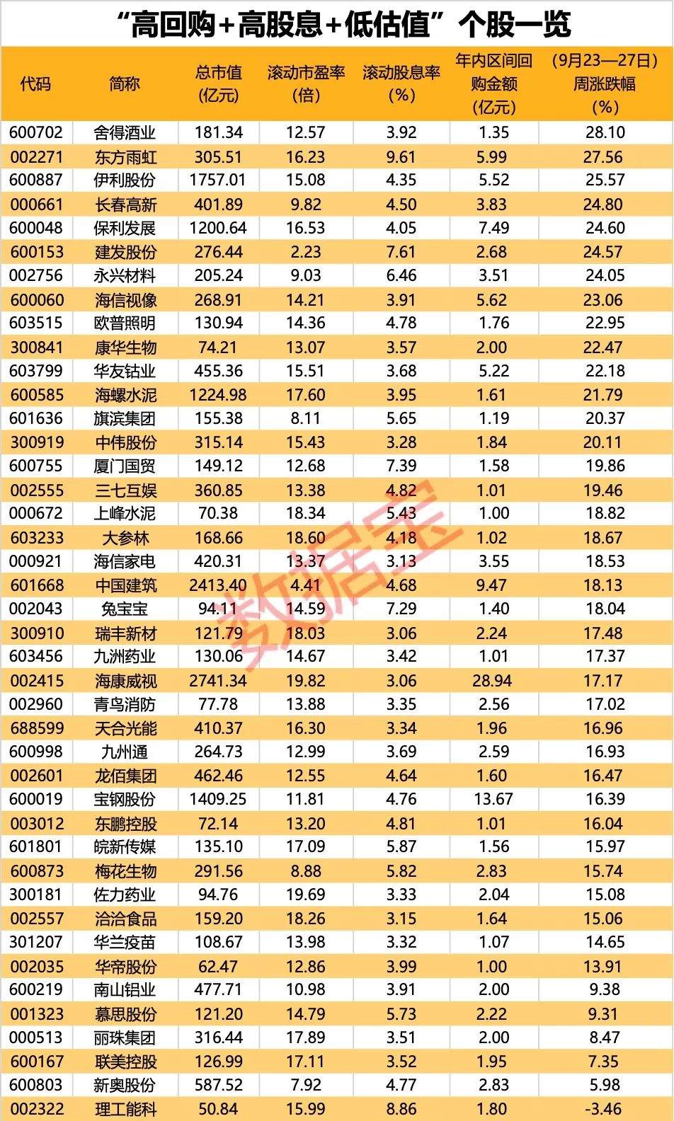 央行重磅表态，全力推进！上涨11.85%，红利指数收复10周“失地”！“两高一低”财富密码揭秘（附股）  第2张