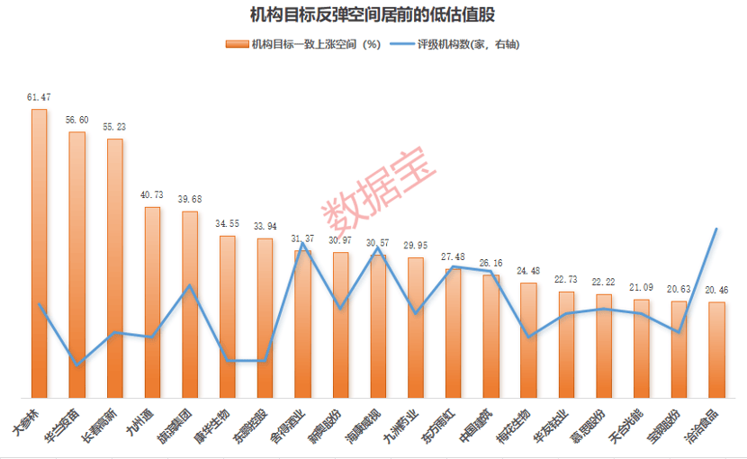 央行重磅表态，全力推进！上涨11.85%，红利指数收复10周“失地”！“两高一低”财富密码揭秘（附股）  第3张