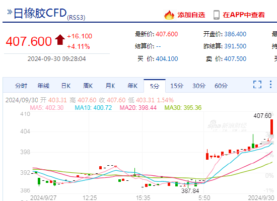 快讯：日本橡胶主力合约日内涨超4.00%  第3张