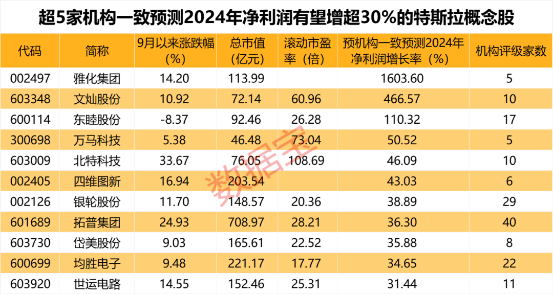 创指涨超11%，两市成交超1.6万亿！创业板0股下跌，上一次还是2015年！大肉签新股涨794.32%，单签赚超10万  第5张