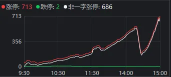 沪指3336.50！要是每天都这么涨，十月份就能看到6000点了  第4张