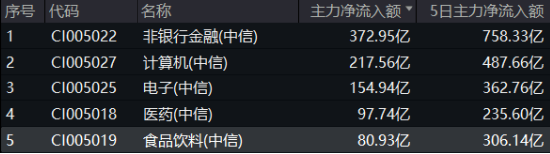 涨疯了！“茅五泸汾洋”集体飙升，食品ETF（515710）收涨9.23%，标的指数50只成份股全部涨超5%！  第3张