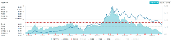 涨疯了！“茅五泸汾洋”集体飙升，食品ETF（515710）收涨9.23%，标的指数50只成份股全部涨超5%！  第4张