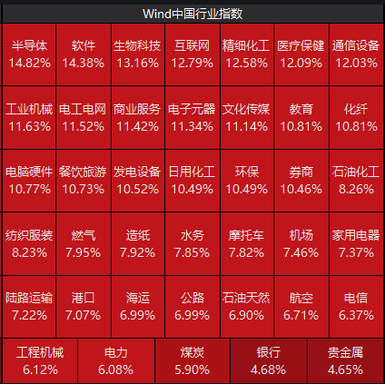 站上3300点！成交额突破两万亿元！A股刷新多项历史纪录  第1张