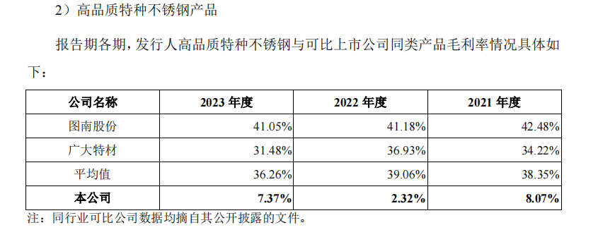 上大股份IPO：研发费用率明显偏低 净利润暴涨却与经营净现金流背离  第1张