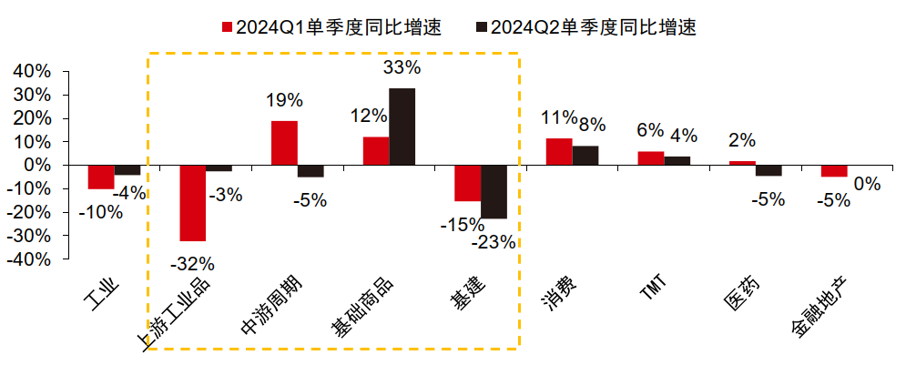 中信证券：A股正在经历四方面边际变化  第3张