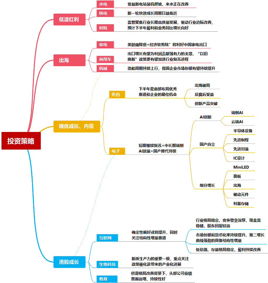 中信证券：A股正在经历四方面边际变化  第18张