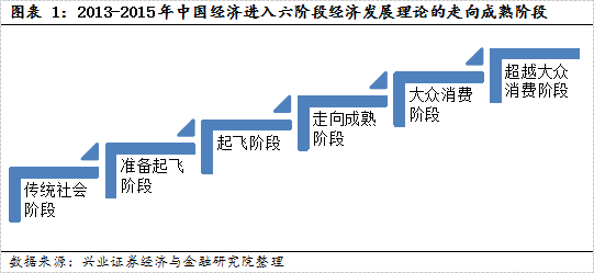 【兴证策略|国庆钜献】牛市深度复盘系列一：2013～2015年  第2张