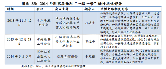 【兴证策略|国庆钜献】牛市深度复盘系列一：2013～2015年  第24张