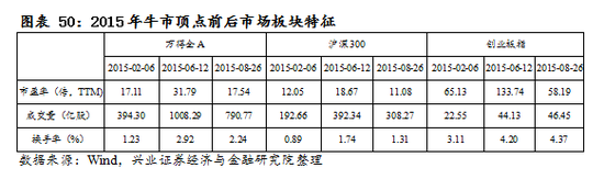 【兴证策略|国庆钜献】牛市深度复盘系列一：2013～2015年  第37张