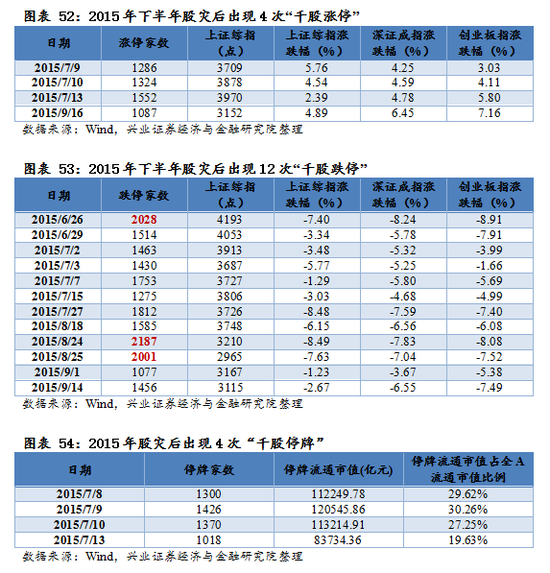 【兴证策略|国庆钜献】牛市深度复盘系列一：2013～2015年  第39张