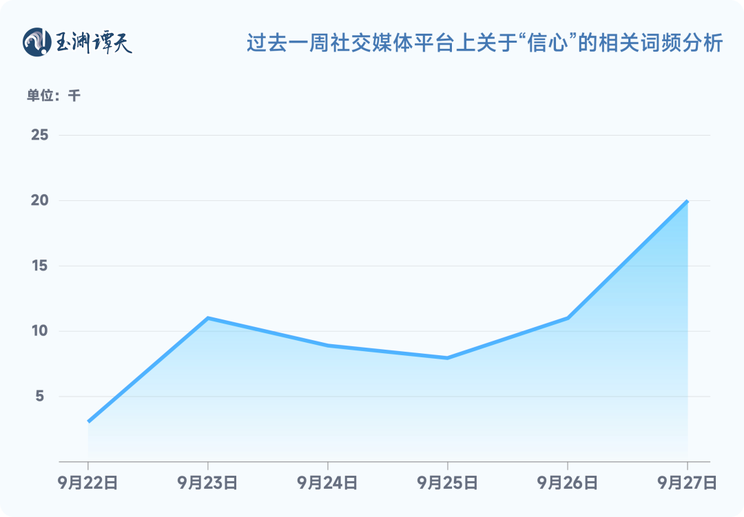 玉渊谭天：解读中国经济一周的关键数据  第2张