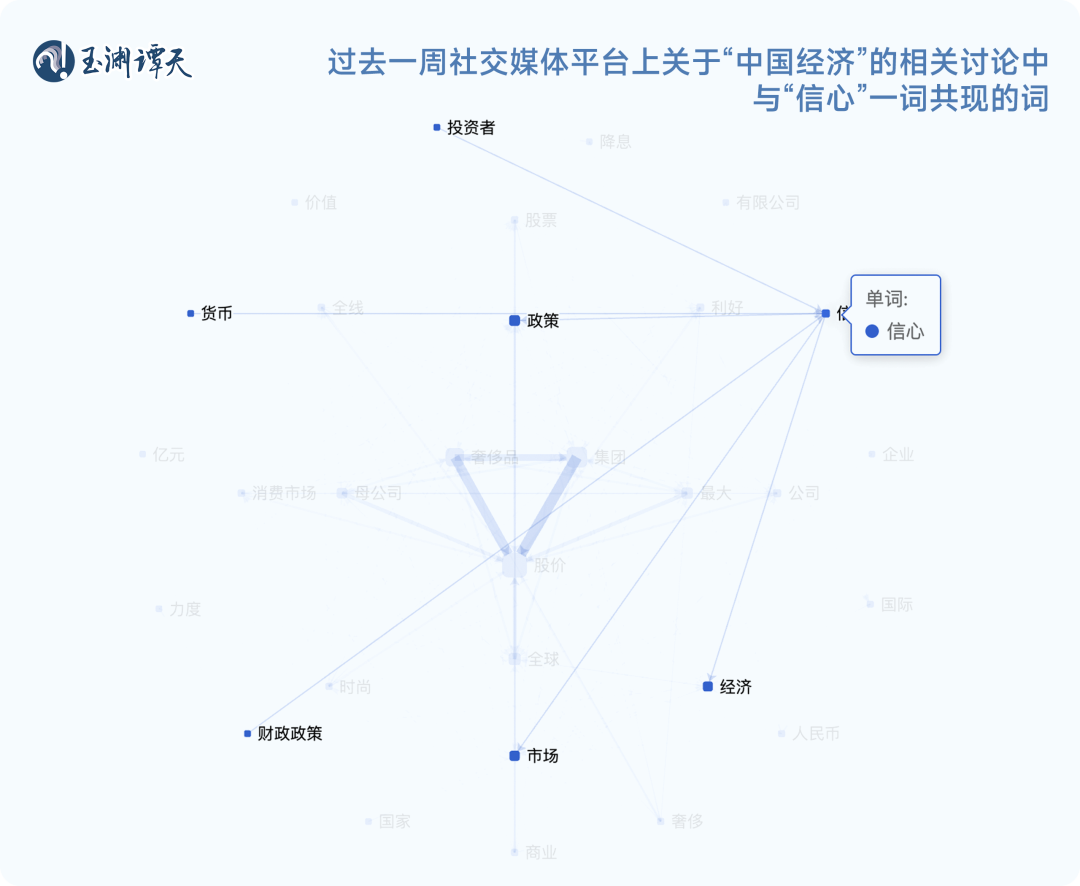 玉渊谭天：解读中国经济一周的关键数据  第4张