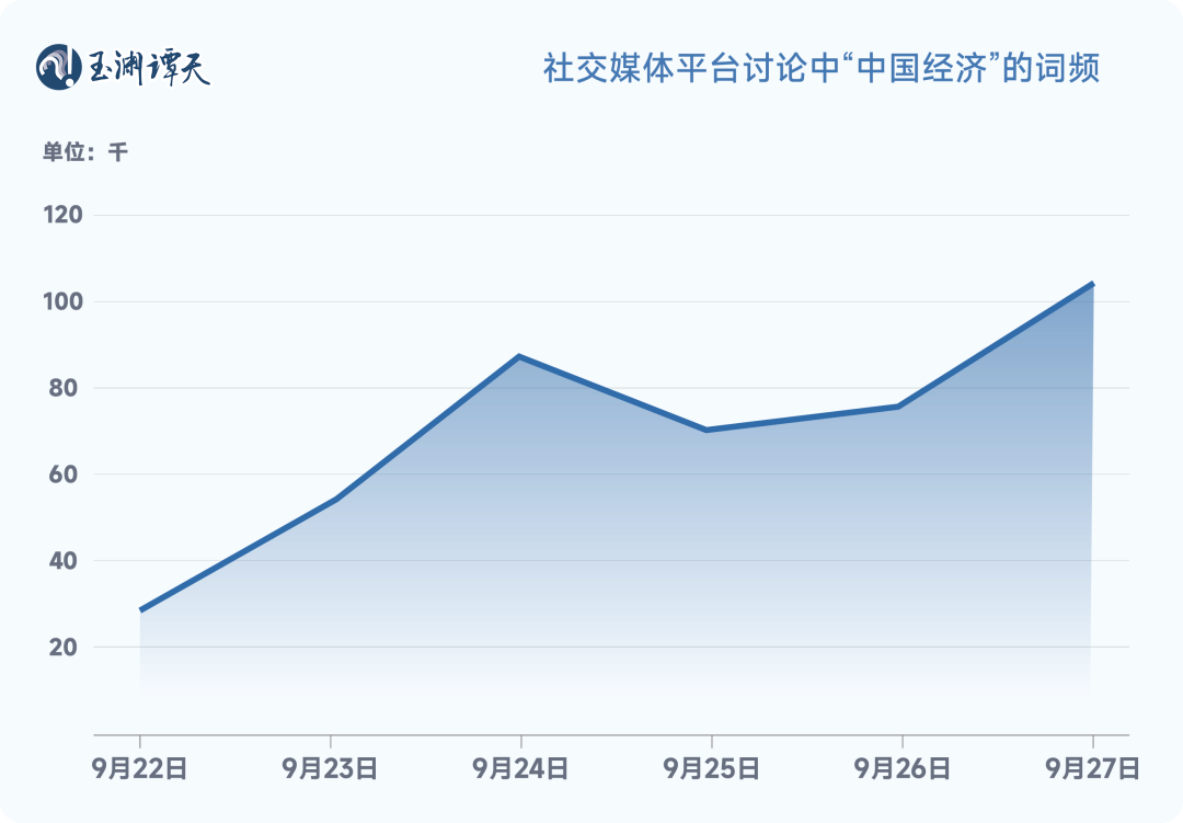 玉渊谭天：解读中国经济一周的关键数据  第1张