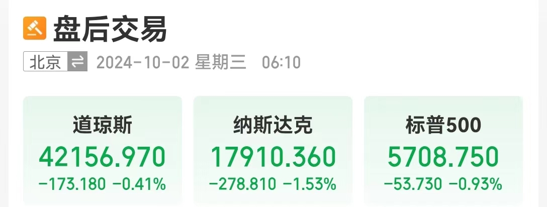 中国资产大涨！纳斯达克中国金龙指数涨超5%！美国重磅数据公布，纳指跌超278点，英伟达跌超3%，苹果跌超2%  第1张