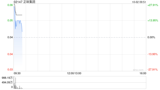 正味集团公布将于10月2日上午起复牌  第1张