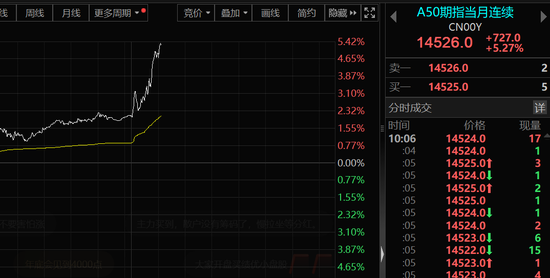 重磅！中国资产，全线飙涨！  第4张