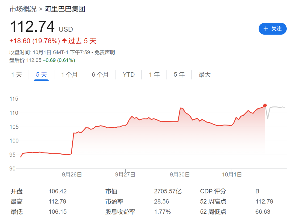 中概“逼空式暴涨”，空头已巨亏70亿美元  第2张