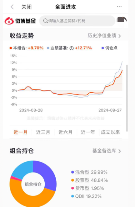 基金投顾组合一周回血！全面进攻组合近两周大赚10.9%！更有重磅政策利好加持！快来一键上车！  第1张