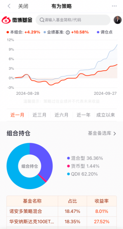 基金投顾组合一周回血！全面进攻组合近两周大赚10.9%！更有重磅政策利好加持！快来一键上车！  第3张