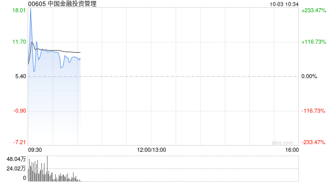 中国金融投资管理：股价不寻常波动 业务营运维持正常  第1张