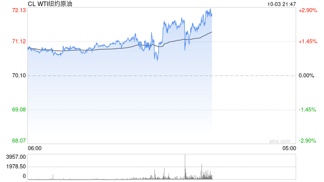 OPEC+维持12月开始增产的计划，沙特警告：不遵守限产协议，油价可能跌至50美元  第2张