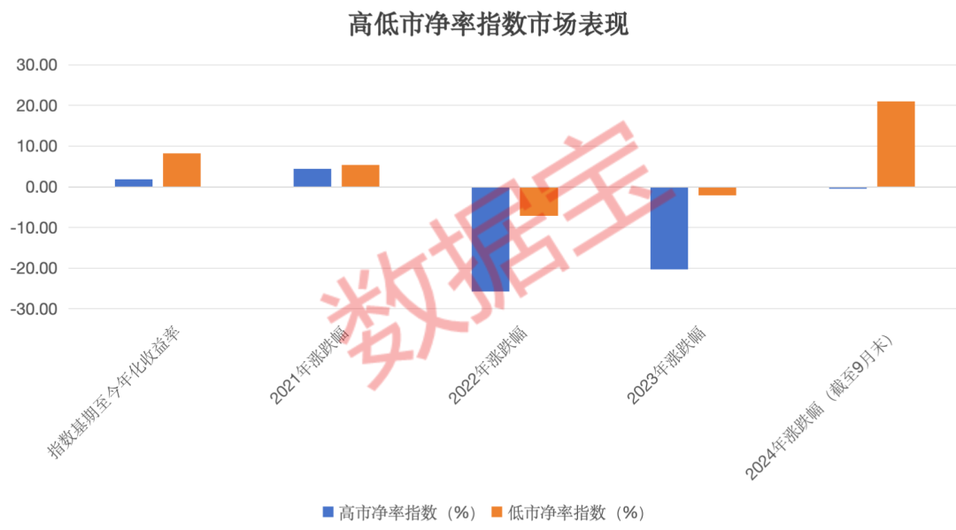 “估值牛50强”来了 多只核心龙头在列 这些破净股今年业绩有望大增  第1张