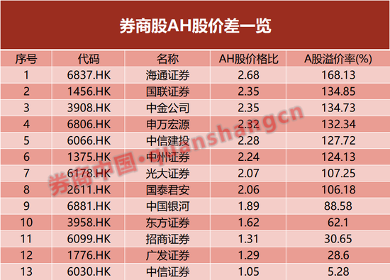 "牛市旗手"起舞，背后有何动力？  第1张