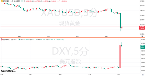 较预期将近翻倍！9月非农“爆表”，美联储放慢降息“板上钉钉”？  第1张